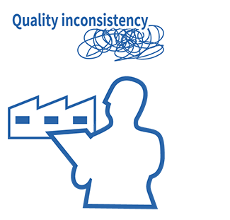 品質認識の不一致